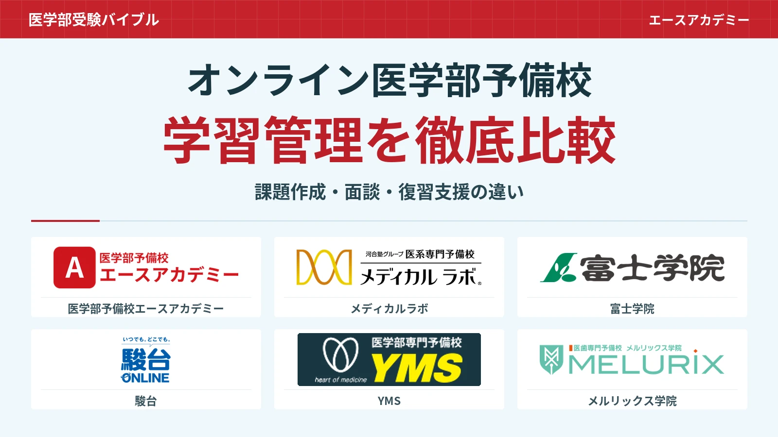 学習管理に強いオンライン医学部予備校比較｜課題作成・面談・復習支援の違い